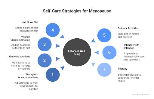 Self Care Strategies for Menopause